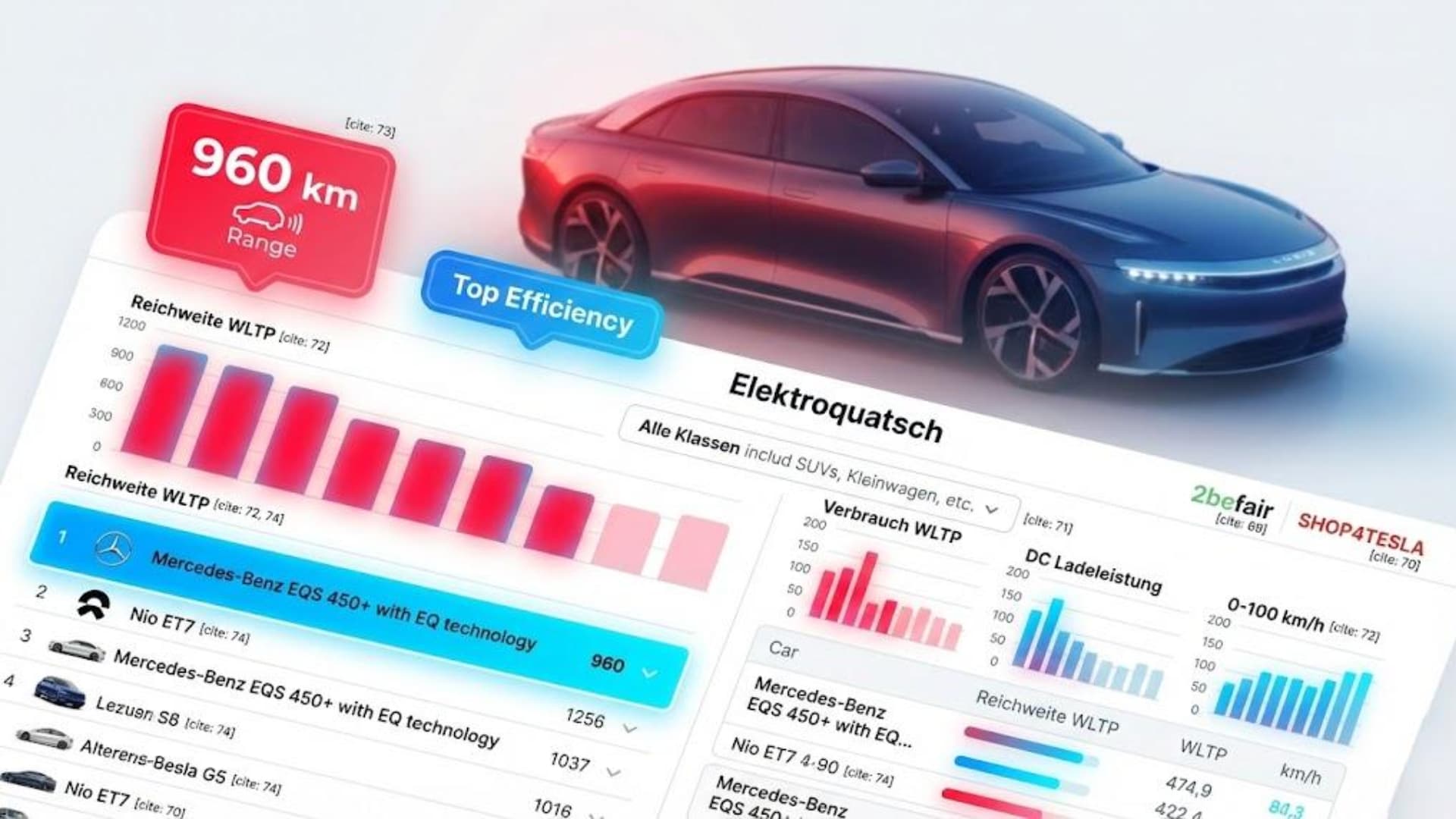 Elektroauto Rangliste 2026: Reichweite, Preis & Specs im Check