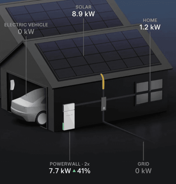 Tesla Powerwall Update: Neue KI-Statusanzeige für maximale Transparenz